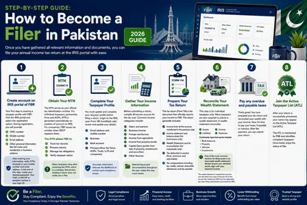 Steps to become filer