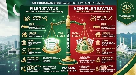 Home 27 filer and non filer taxes